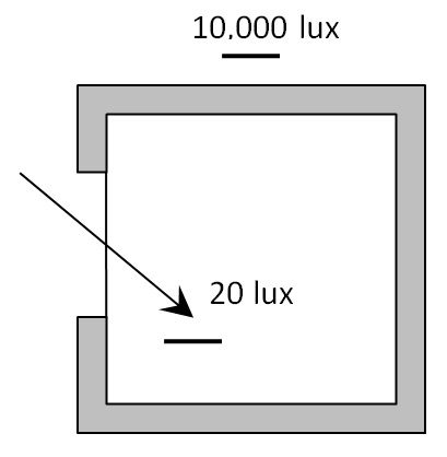 Daylight Factors - All Things Lighting