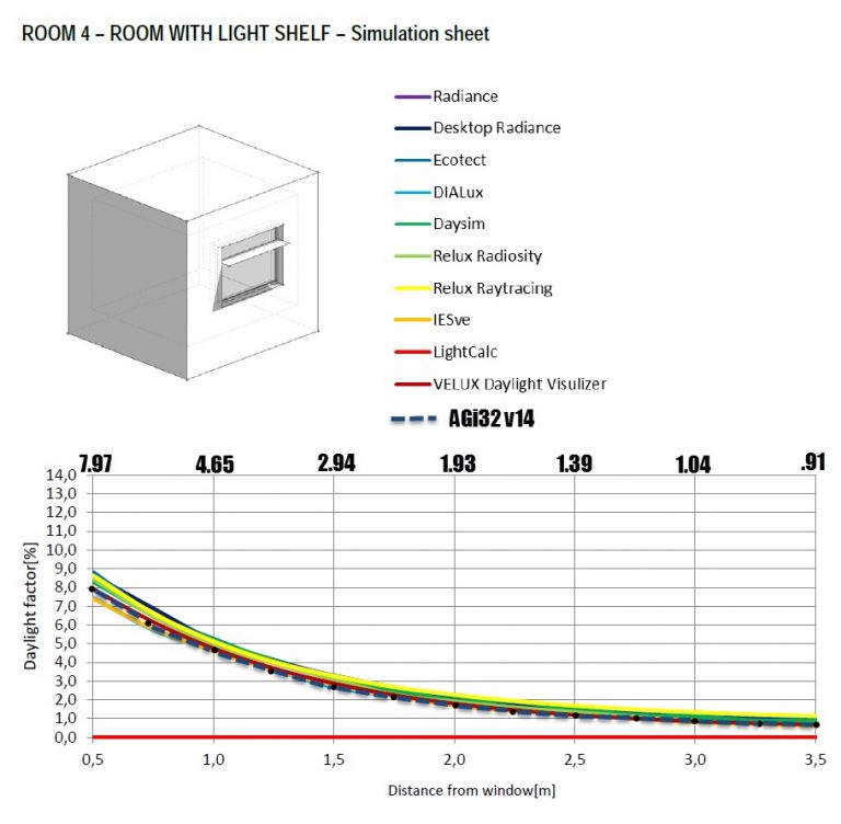 daylight-factors-all-things-lighting-association