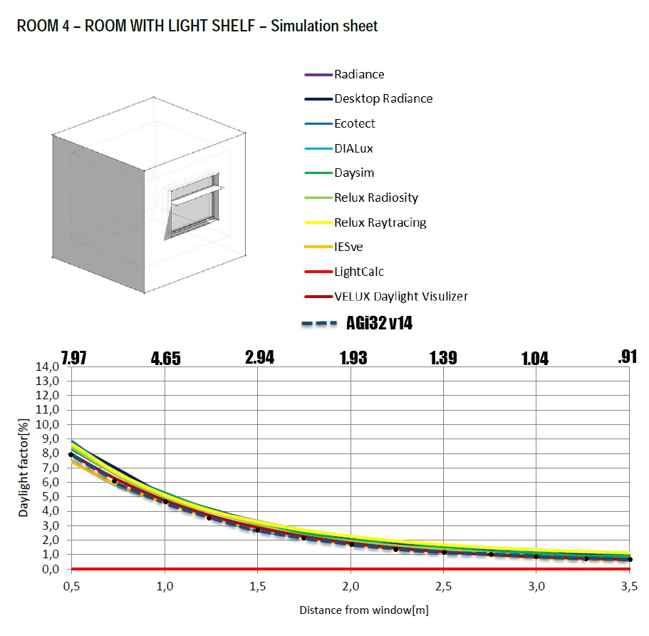 Daylight Factors - All Things Lighting