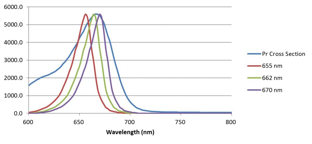 Phytochrome and PSS - All Things Lighting® Association