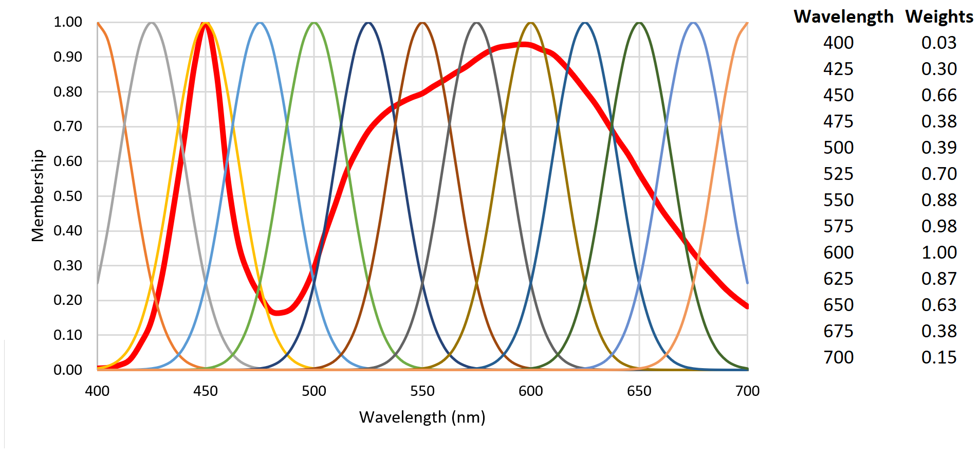 Specifying LED Colors For Horticultural Lighting - All Things Lighting